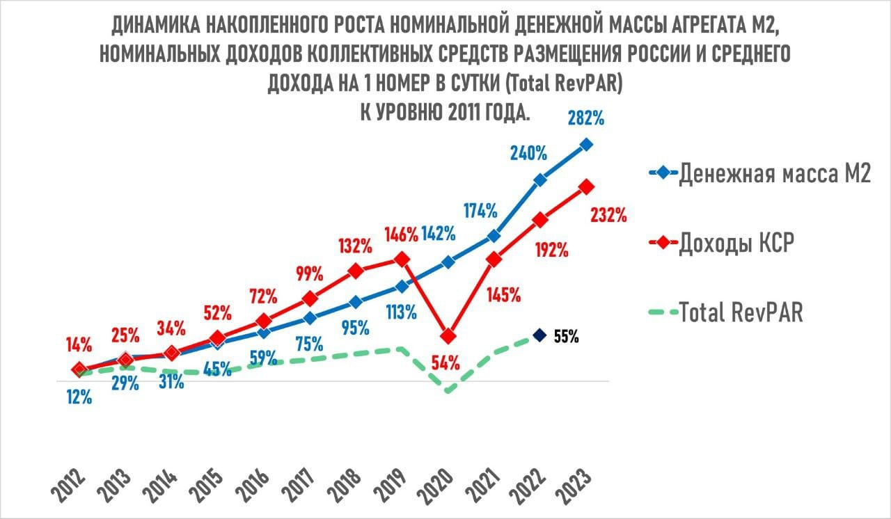 Эксперт: реальные доходы отелей падают / Новости на Profi.Travel